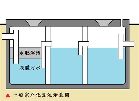 化糞池位置|臺中市政府全球資訊網